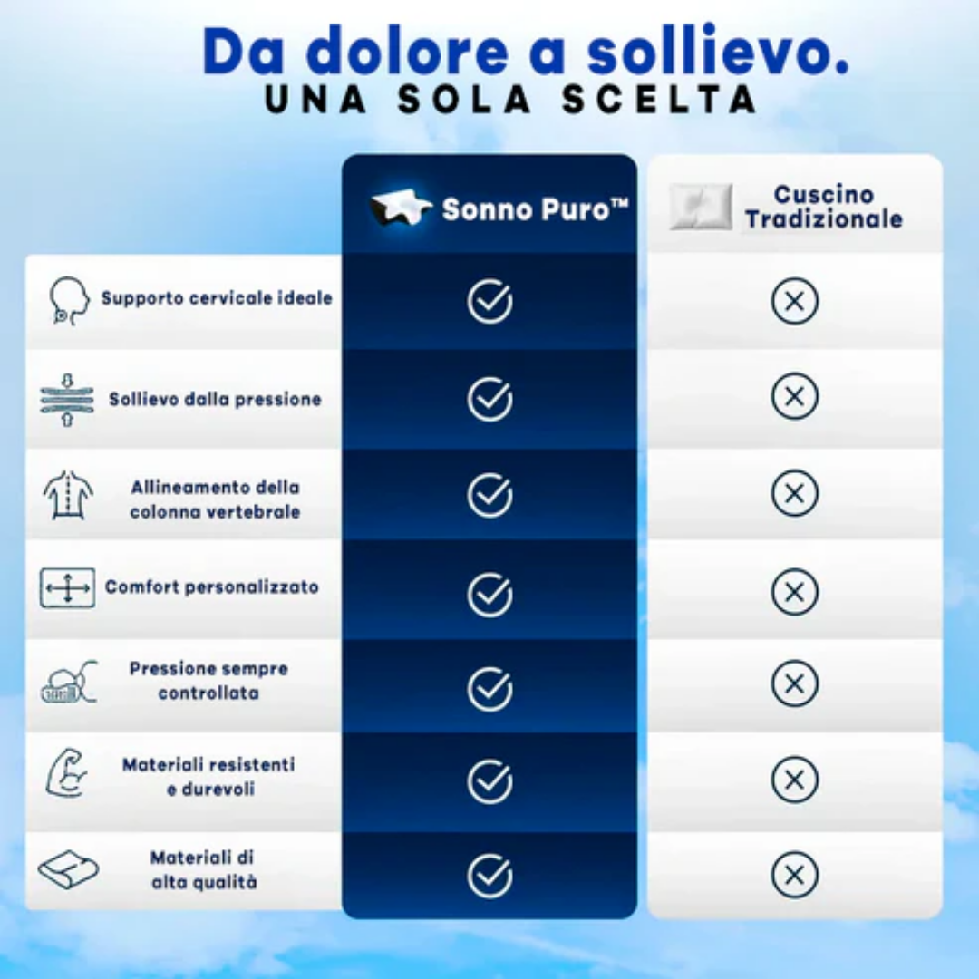Cuscino ortopedico - PROMOZIONE ESCLUSIVA